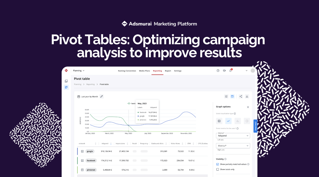 pivot tables optimizing campaign analysis